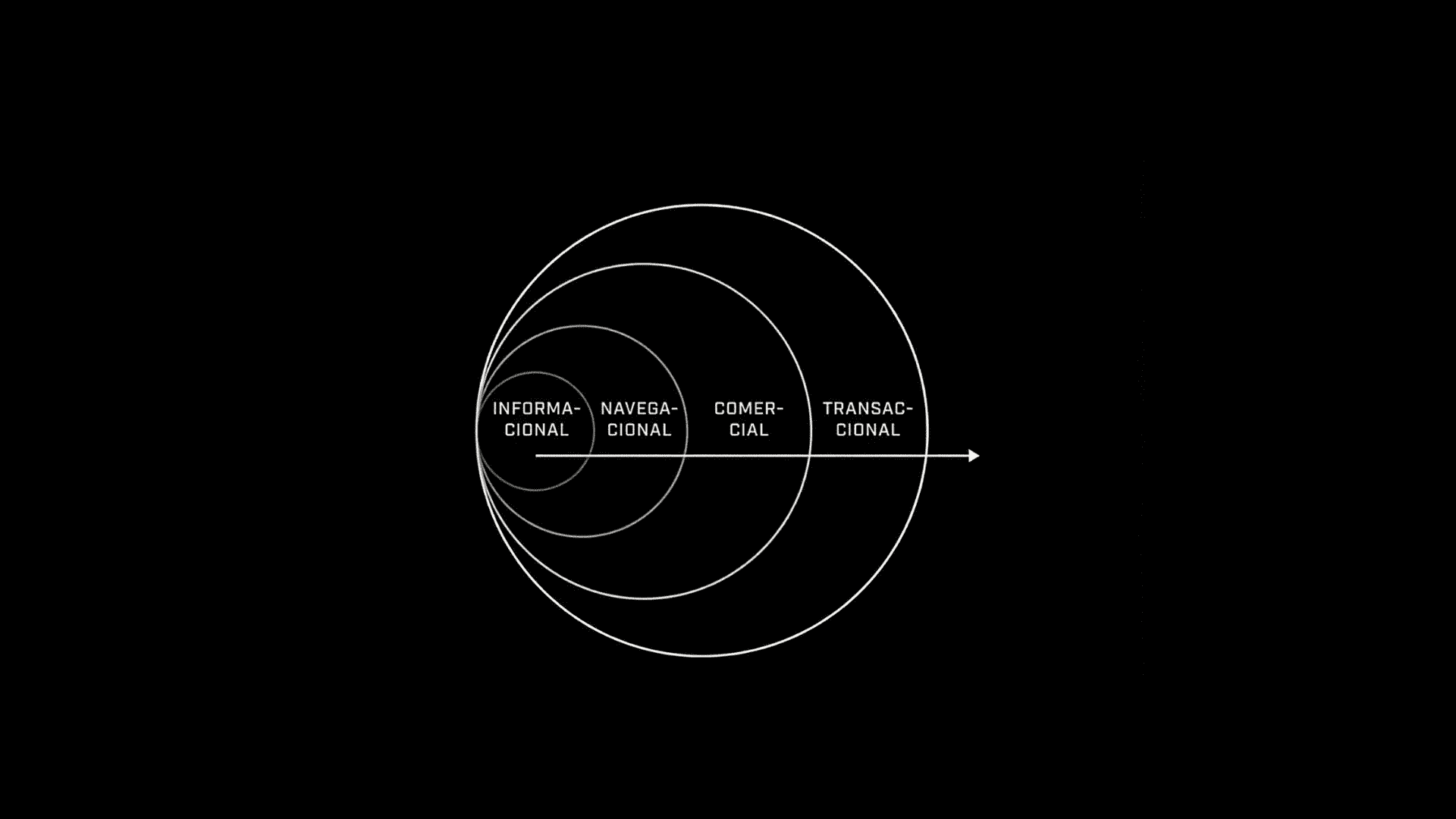Com fer un estudi de paraules clau (keyword research) pas a pas el 2026