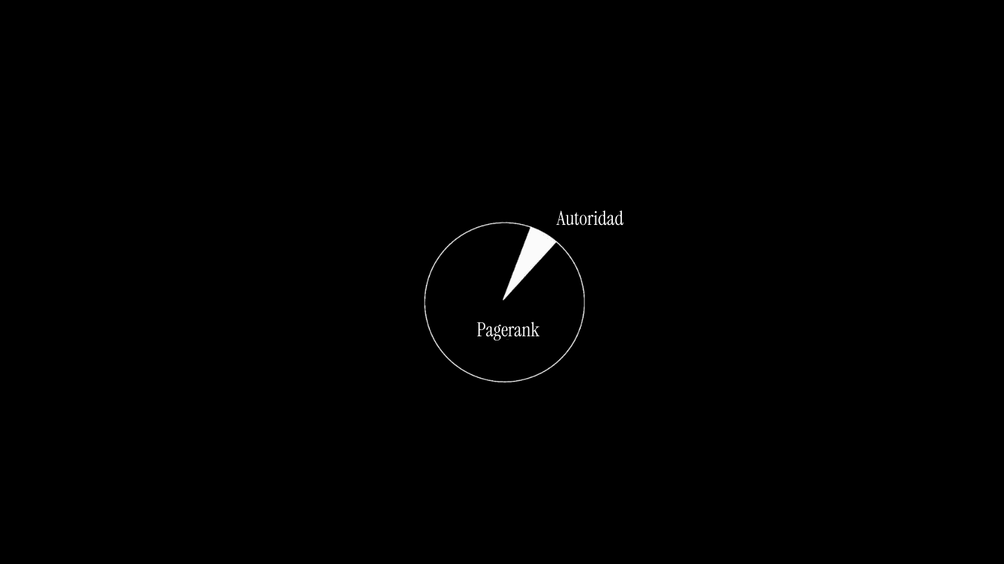 Pagerank: What it is, how to calculate and improve it