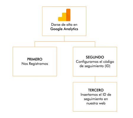 darse-alta-google-analytics