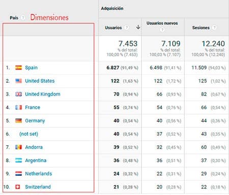 dimensiones-google-analytics