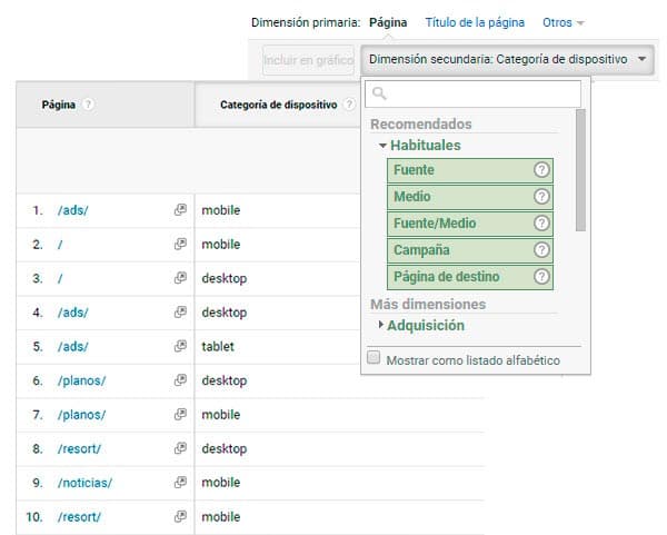 dimensiones-secundarias-google-analytics