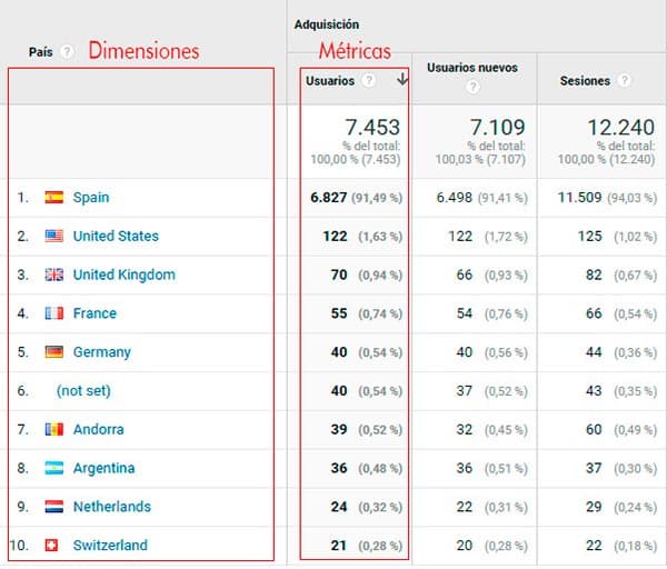 metricas-google-analytics