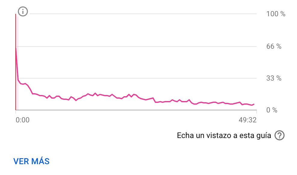 retenció d'un vídeo