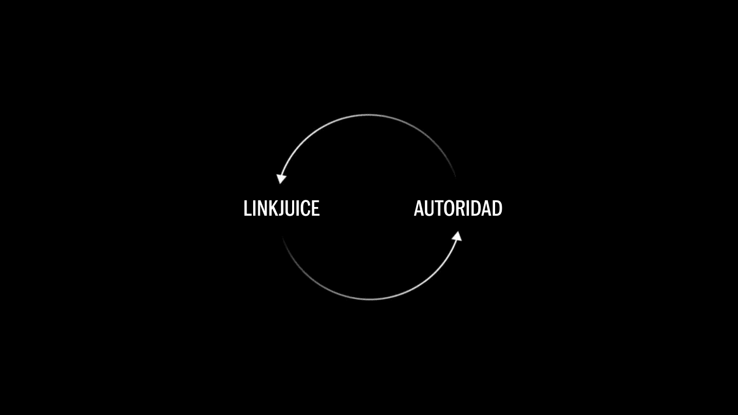 Keys to the definitive internal linking. Apply it to your projects and let them rise like foam