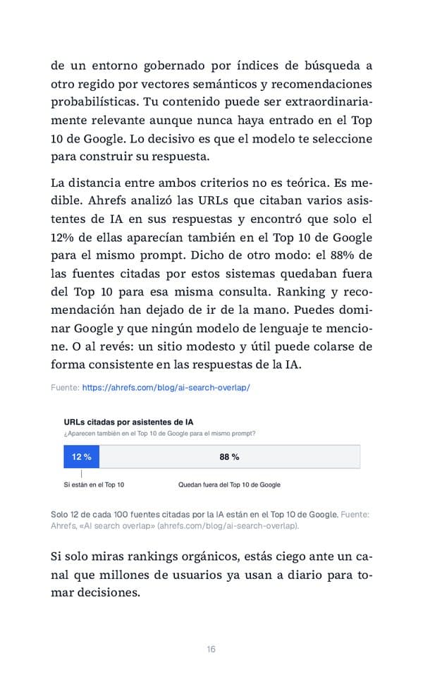 Página del libro con un gráfico de Ahrefs sobre las URLs que citan los asistentes de IA