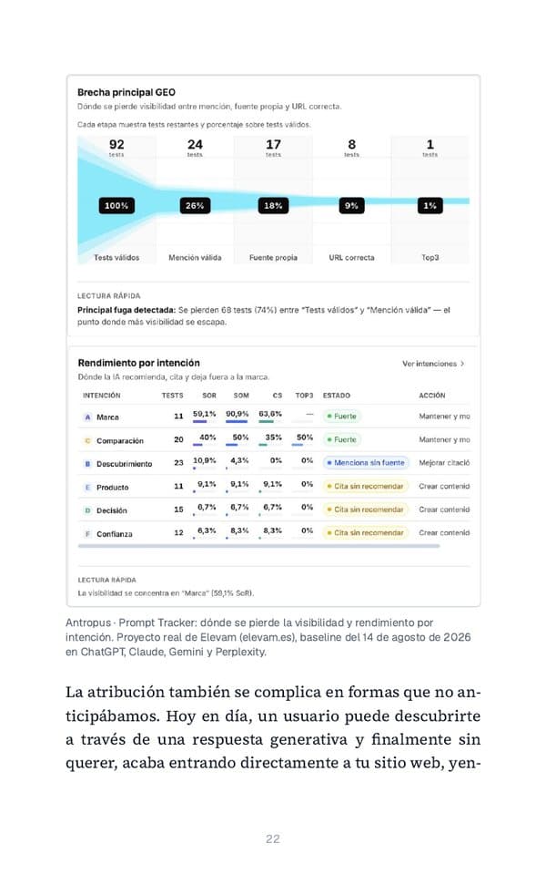 Página del libro con una captura real del Prompt Tracker de Antropus