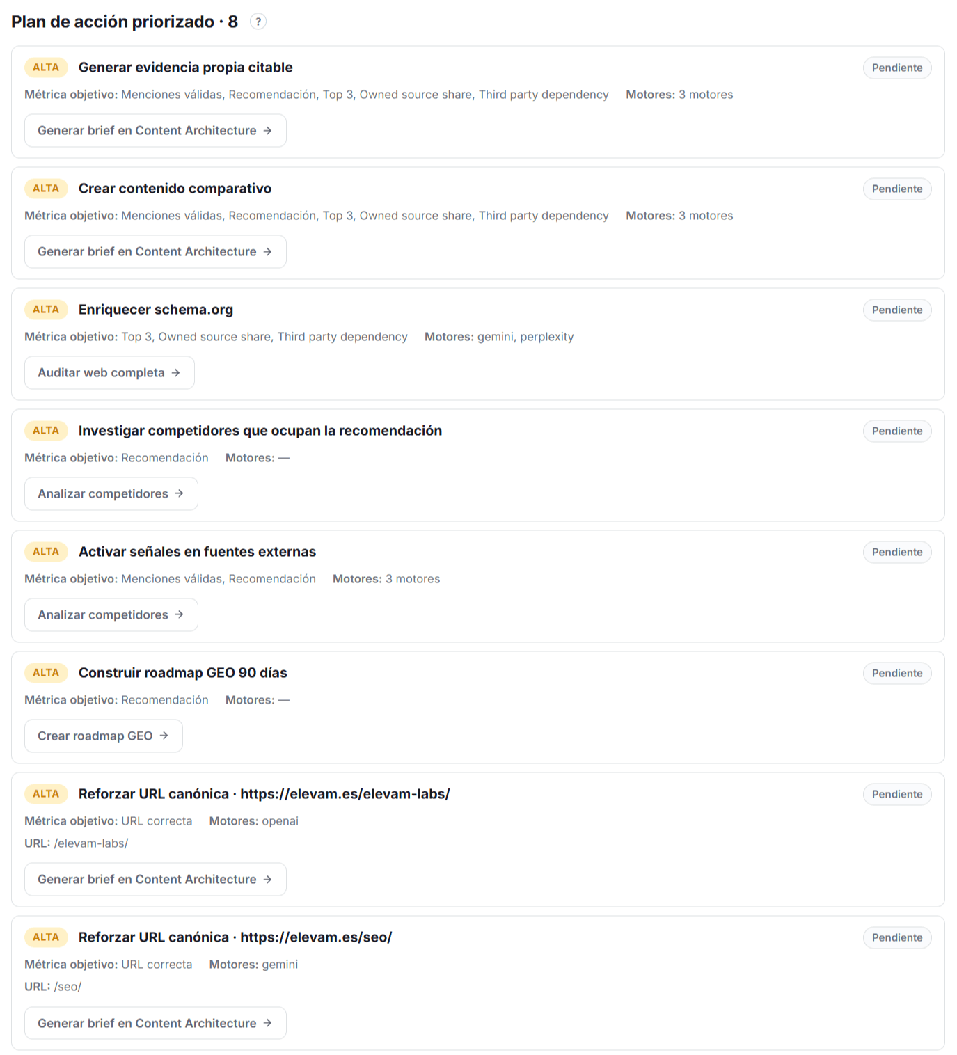 Lista de acciones recomendadas de la vía importada.