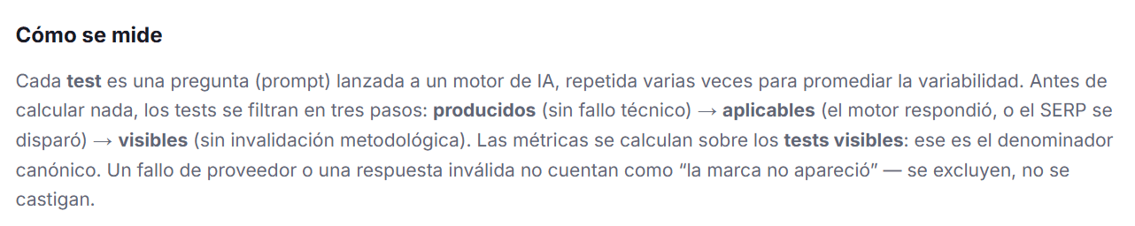 Texto del panel Antropus que explica cómo se mide.