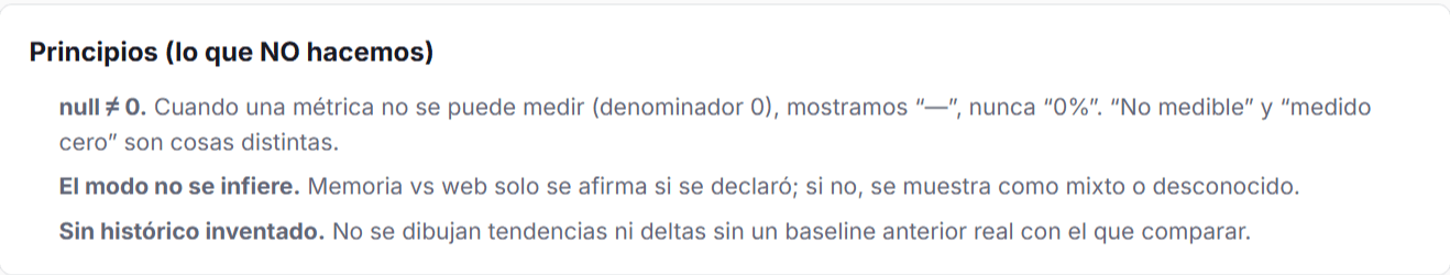 Texto del panel Antropus con los principios de lo que no se hace.