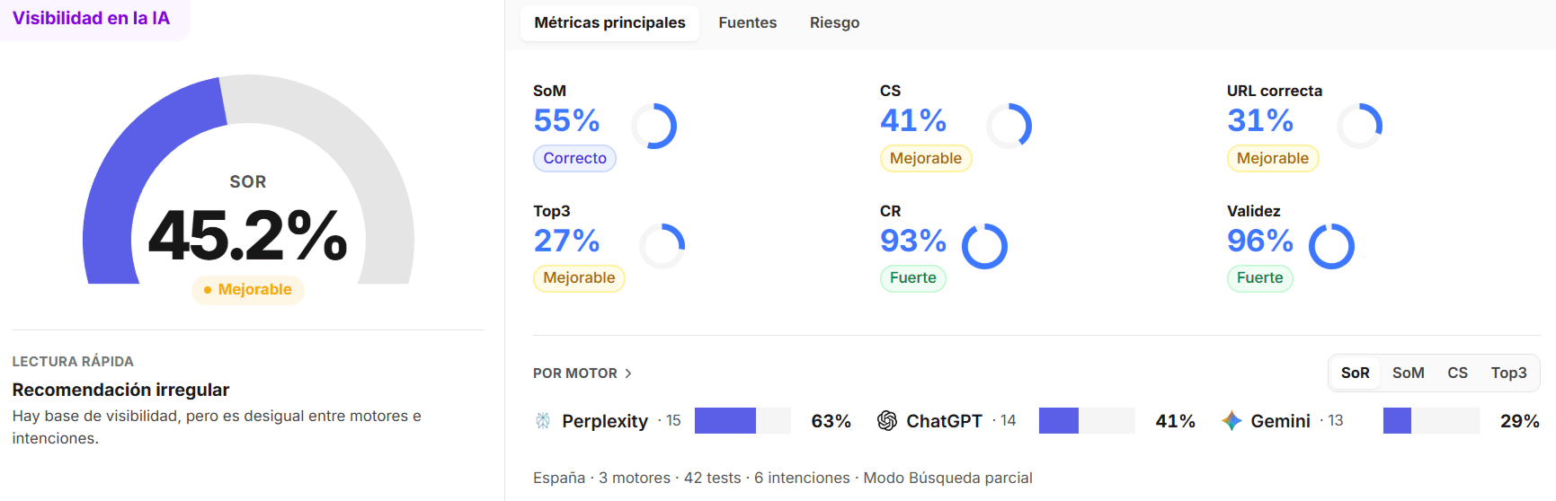 Captura del panel Antropus con la visión general de la vía nativa y un SoR del 45%.