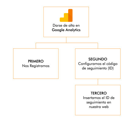 darse-alta-google-analytics