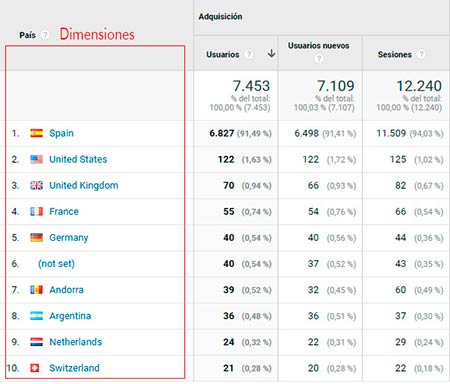 dimensiones-google-analytics