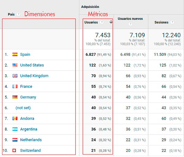 metricas-google-analytics