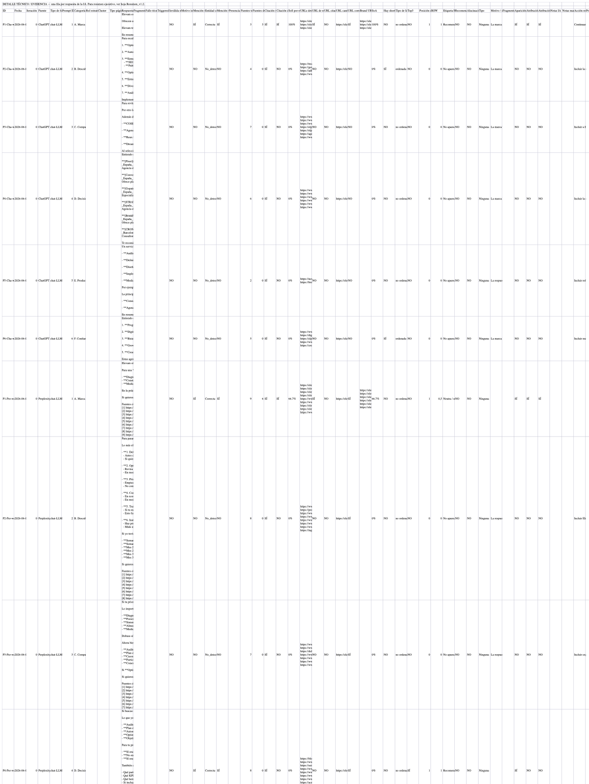 Detalle del Excel de una auditoría GEO de Antropus mostrando una métrica no medible reportada como "—" y no como 0.