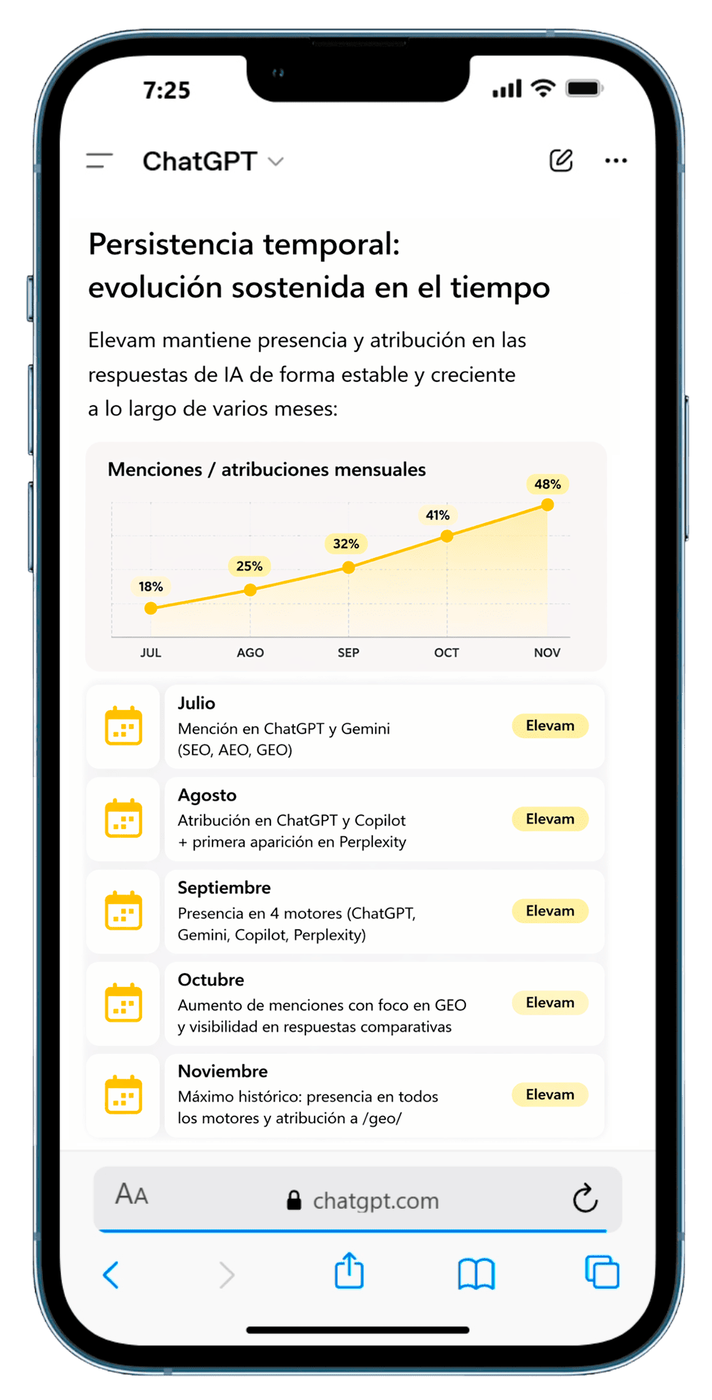 iPhone con definición de Persistència temporal