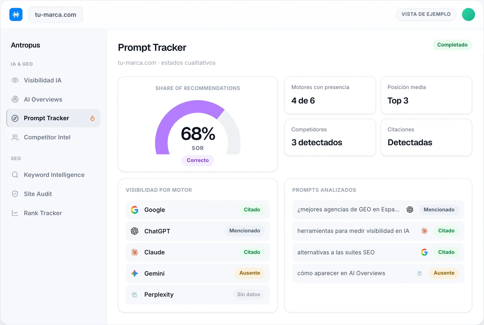 Antropus: Prompt Tracker (vista de ejemplo)