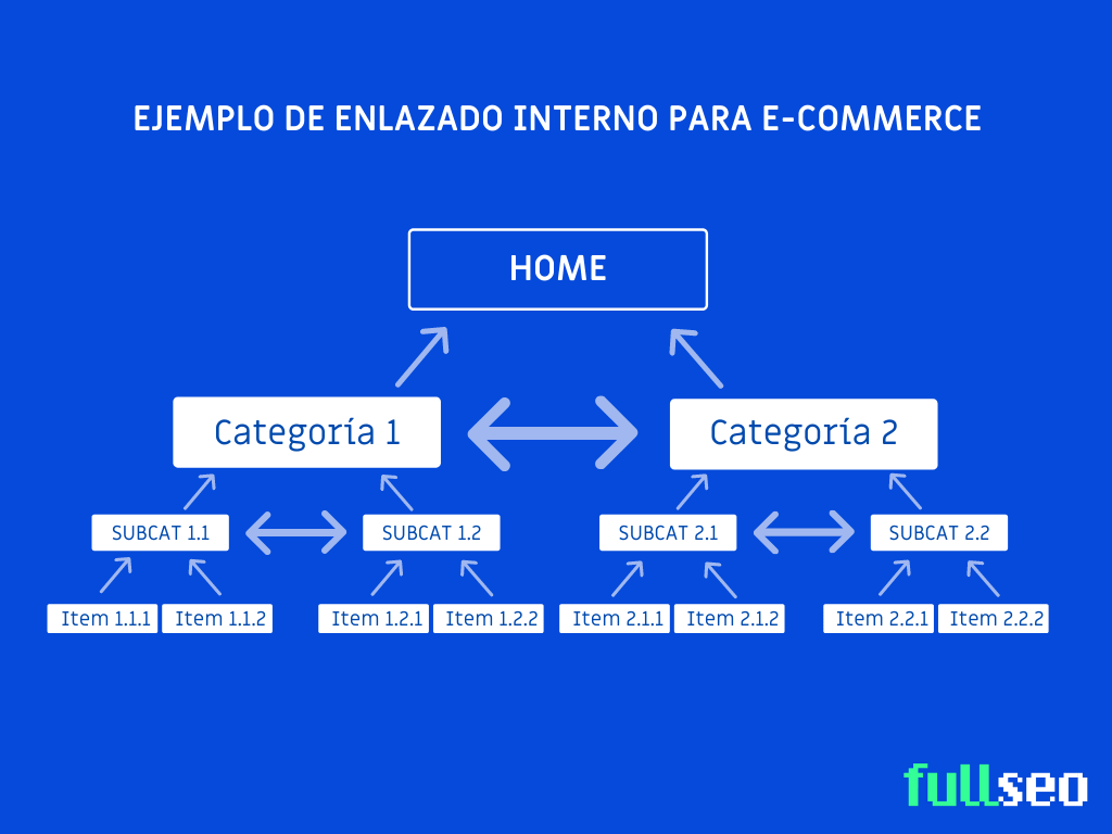 como-saber-que-palabras-clave-usar